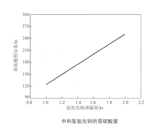 浅谈片碱的水体污染处理60