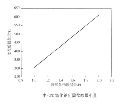 浅谈片碱的水体污染处理60